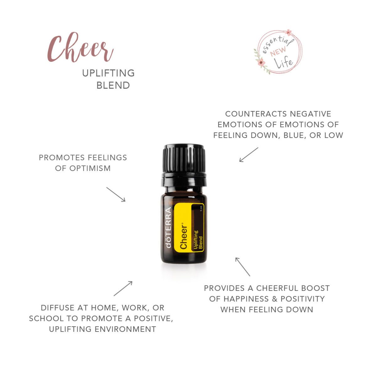 Essential New Life - doTERRA Cheer - Uplifting Blend