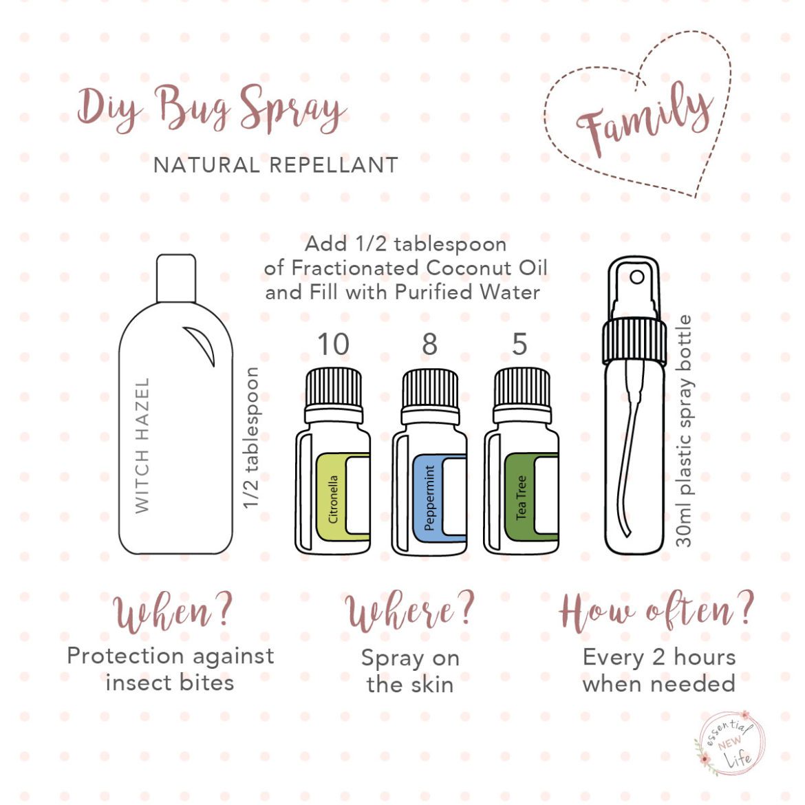 Essential New Life | DIY Bug Spray