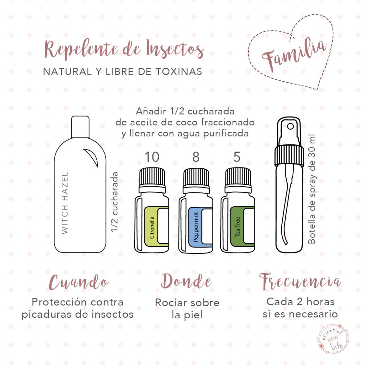 Essential New Life | Repelente de Mosquitos