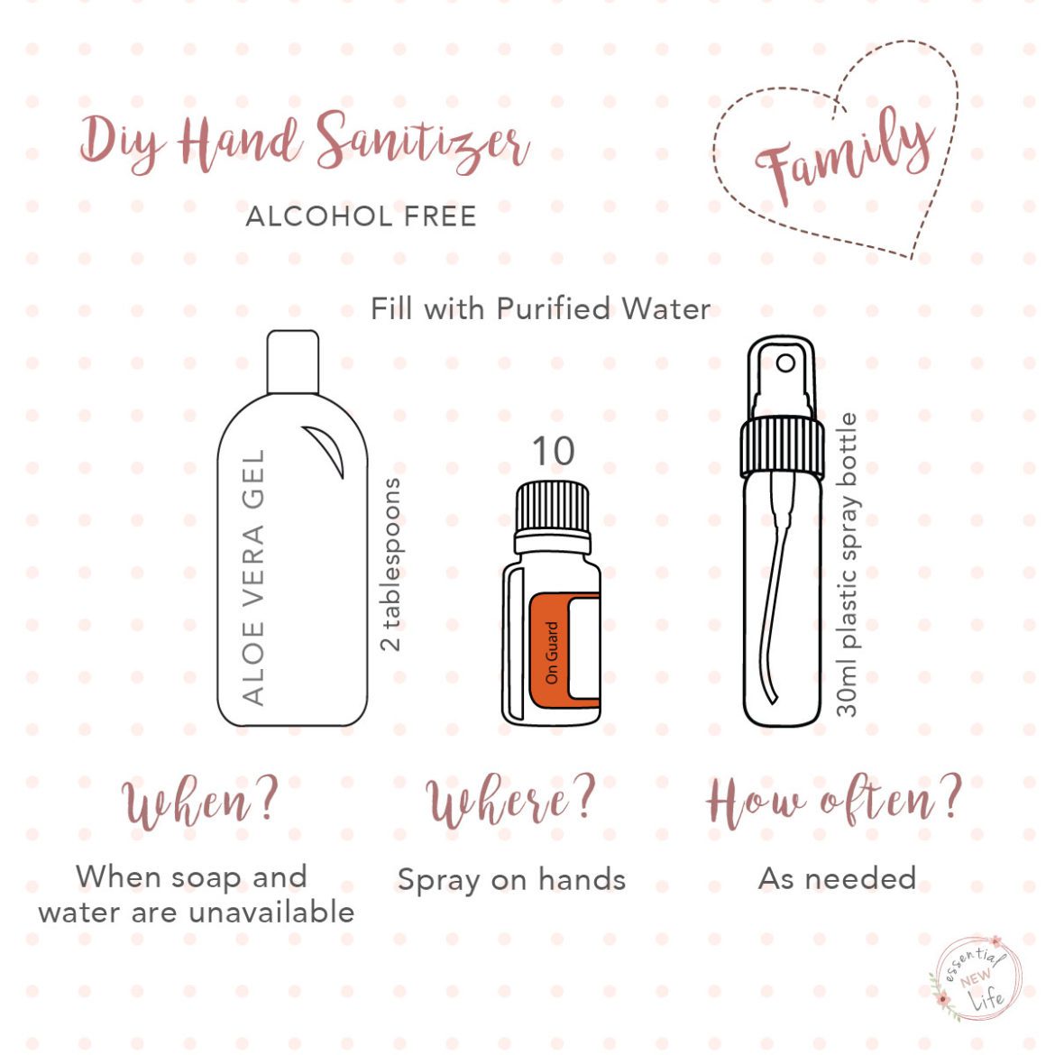 Essential New Life - doTERRA Diy Hand Sanitizer
