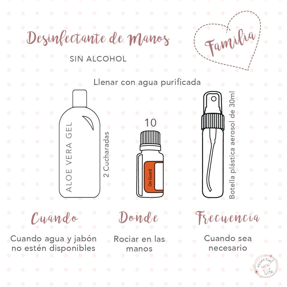 Essential New Life | doTERRA Desinfectante de Manos Casero (Sin Alcohol)