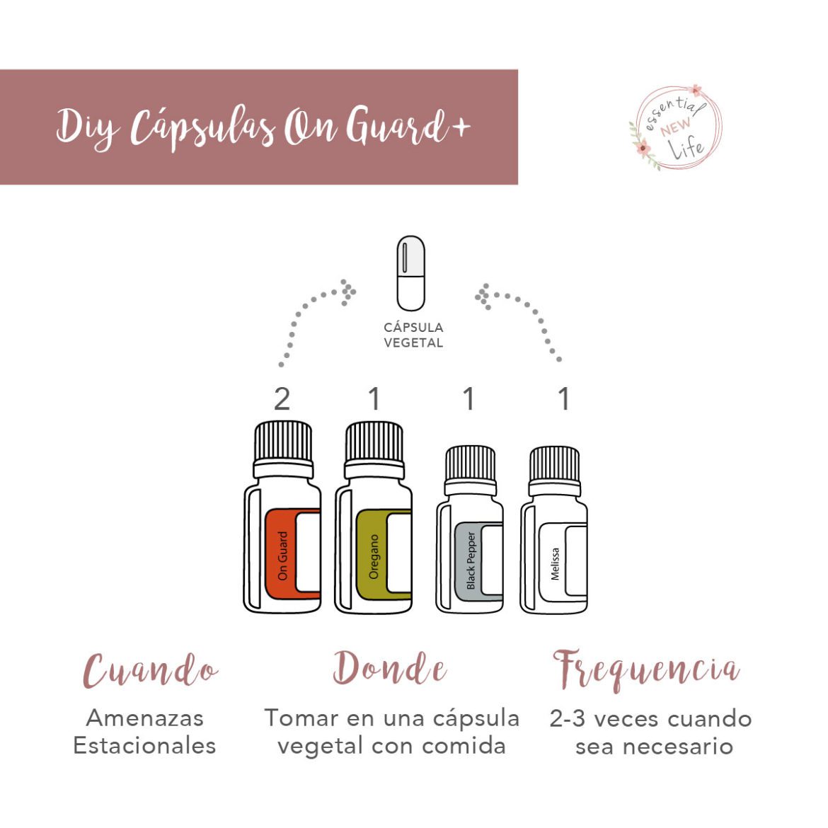 Essential New Life | doTERRA Diy Cápsulas OnGuard+ Caseras