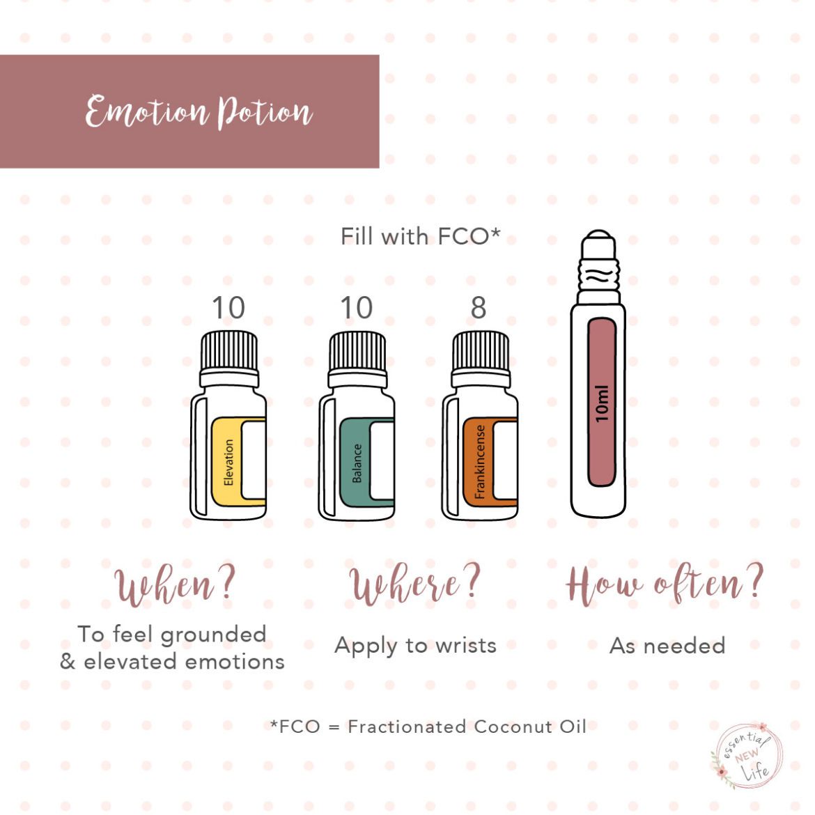 Essential New Life | Emotion Potion Roller Blend - doTERRA Oils
