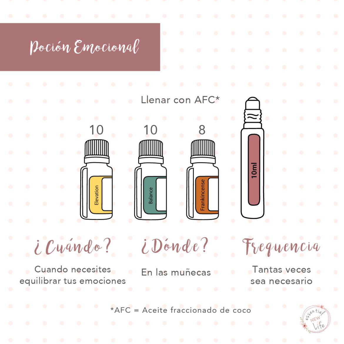 Essential New Life | Aceites Esenciales doTERRA - Poción Emocional