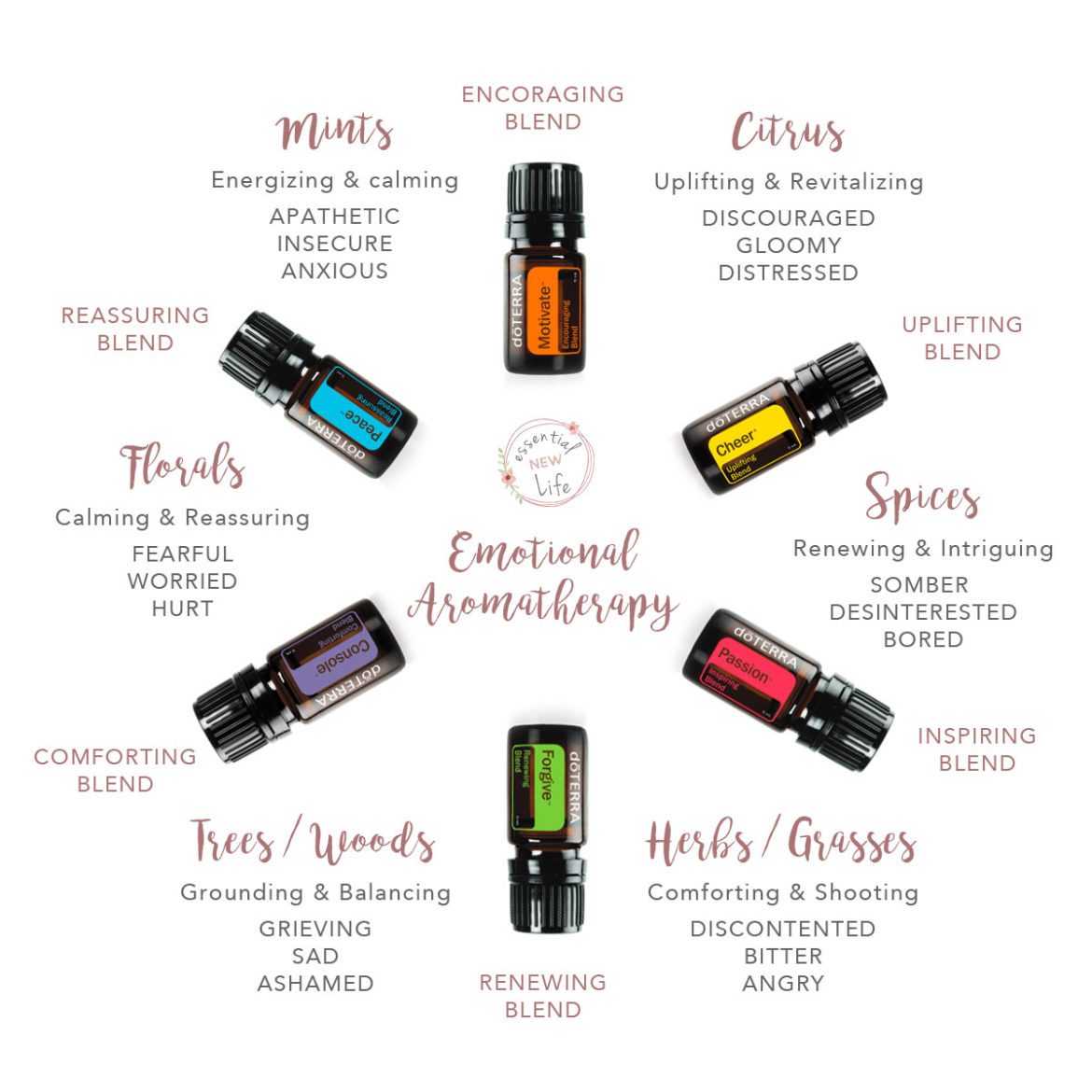 Essential New Life | doTERRA Emotional Aromatherapy