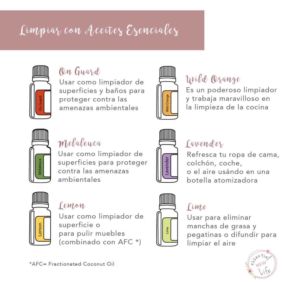 Essential New Life | Limpiar con Aceites Esenciales doTERRA