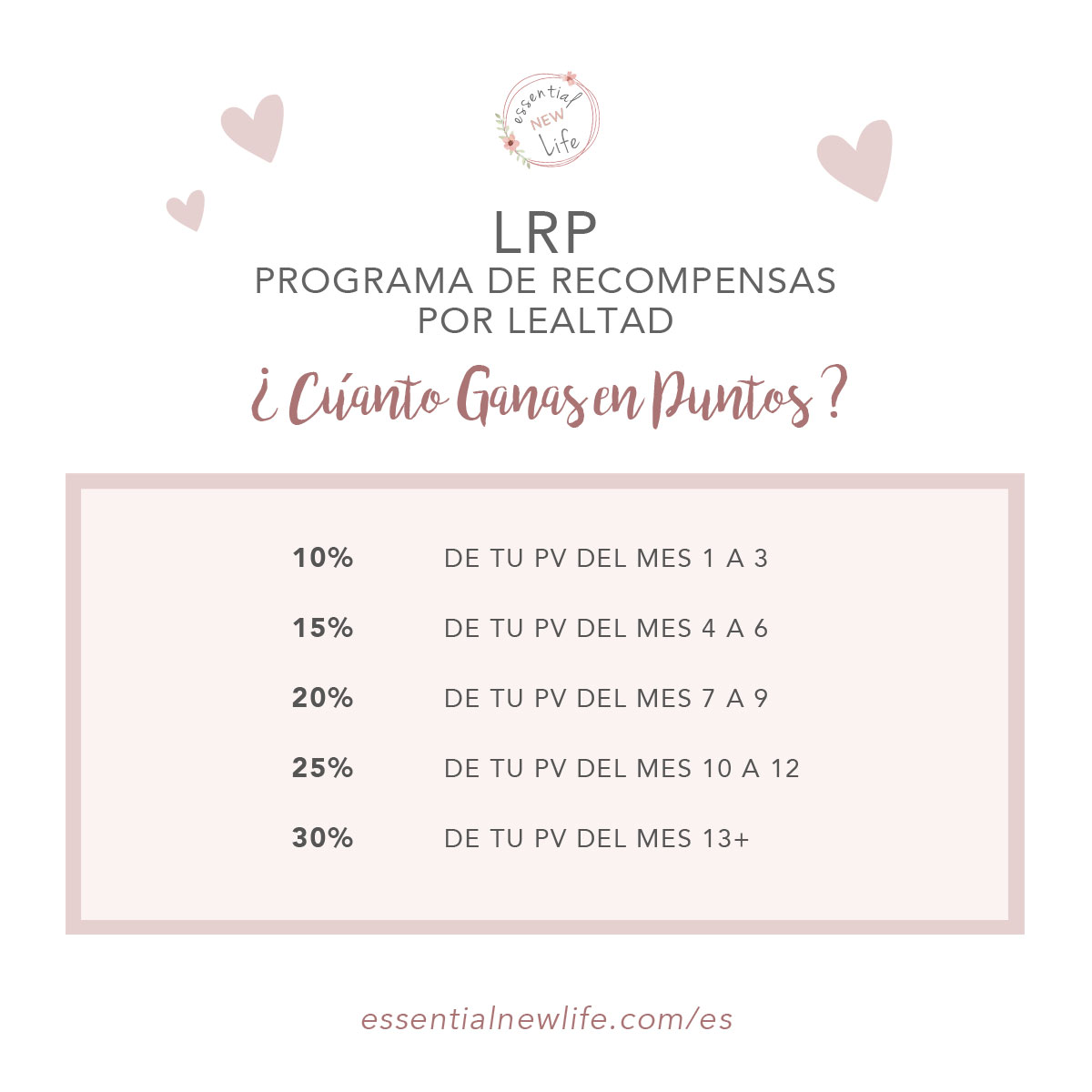 Essential New Life | Programa de Recompensas por Lealtad (LRP) - Cúanto Gano en Puntos?