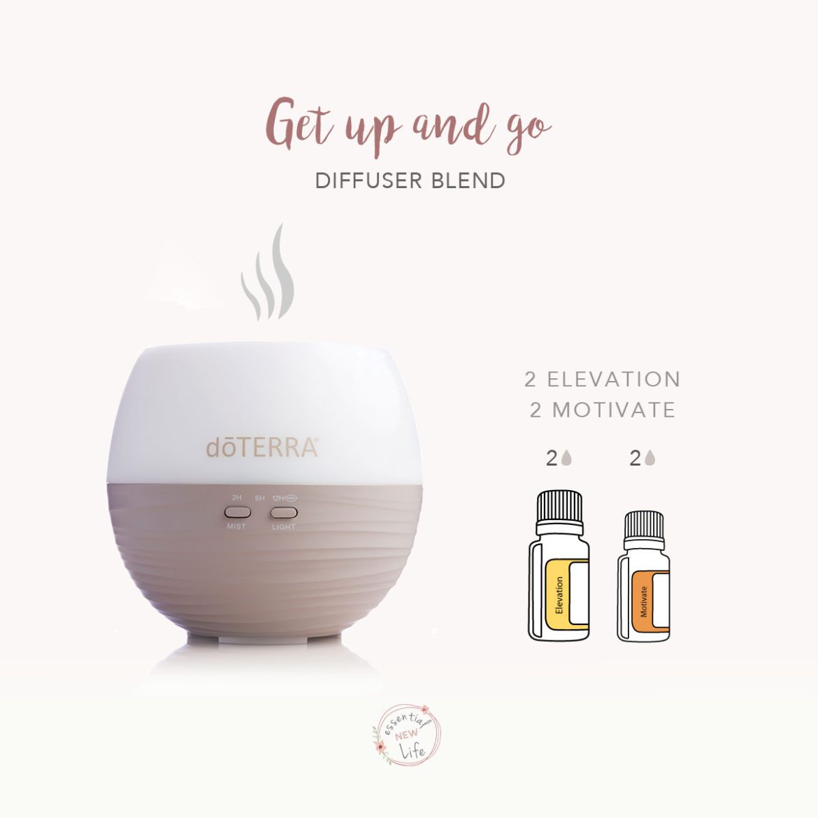 Essential New Life - doTERRA Diffuser Blend - Get Up and Go