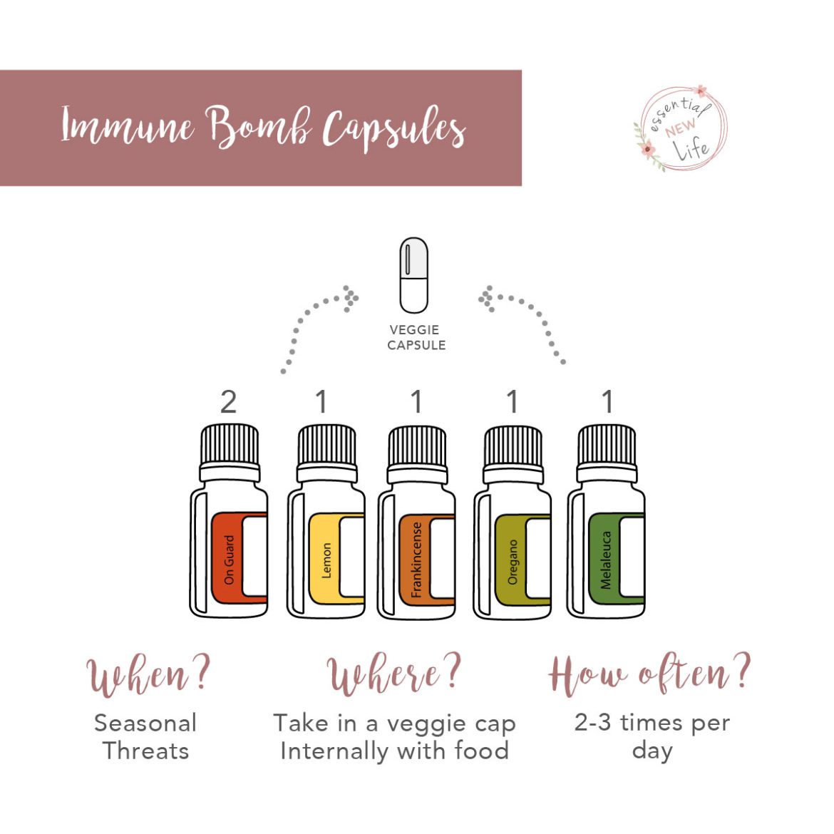 Essential New Life | doTERRA Oils - Immune Bomb Capsules