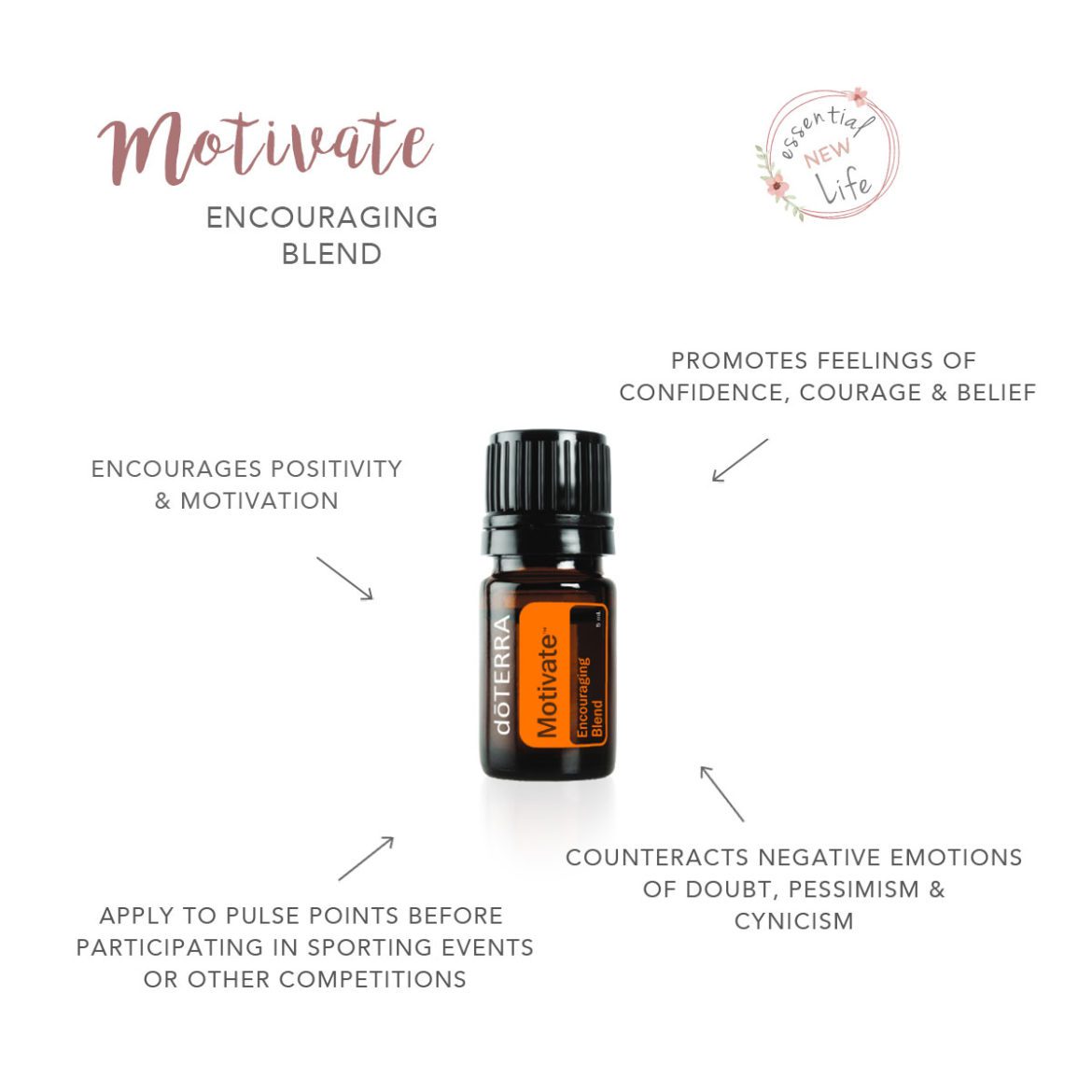 Essential New Life - doTERRA Motivate Encouranging Blend