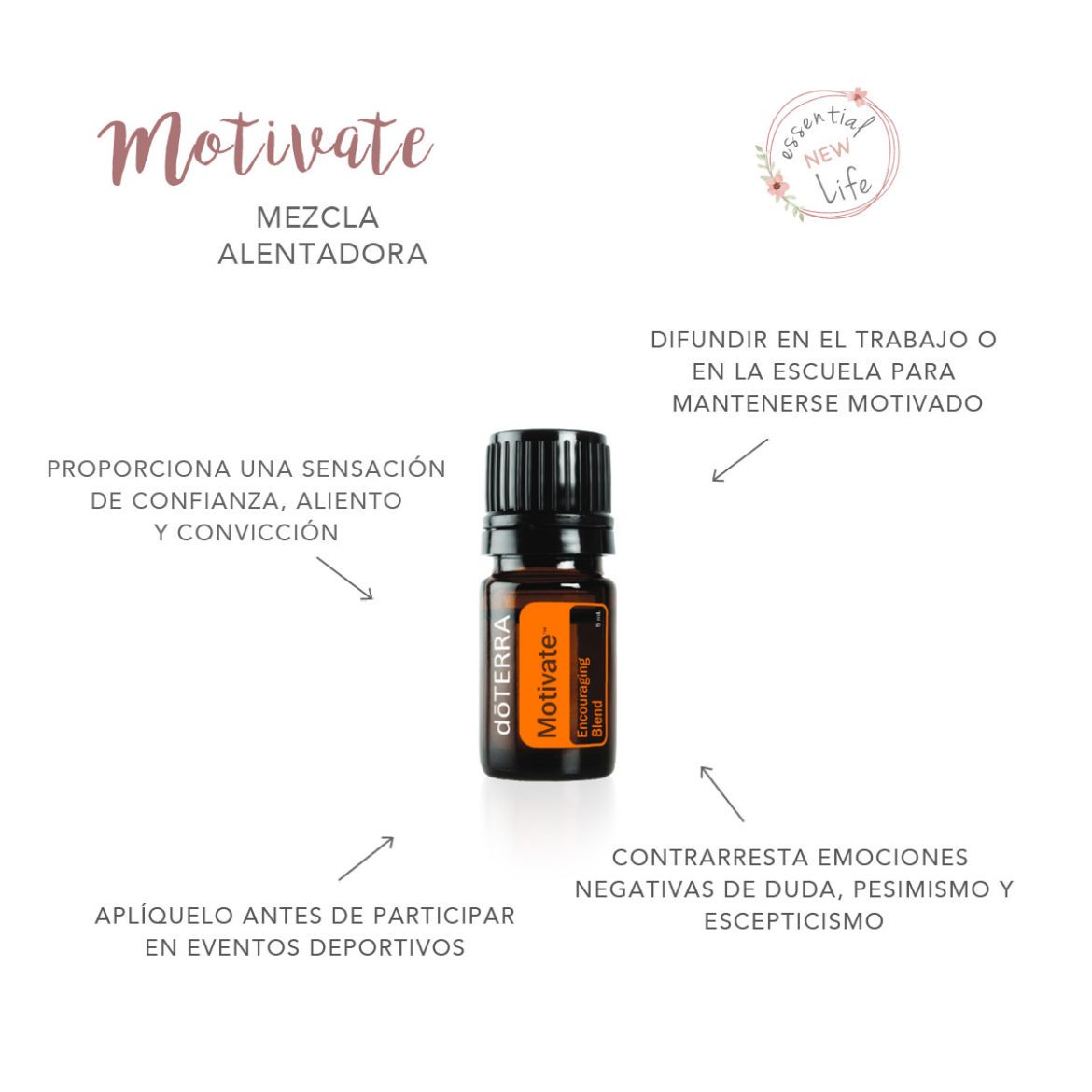 Essential New Life | doTERRA Motivate - Mezcla Alentadora