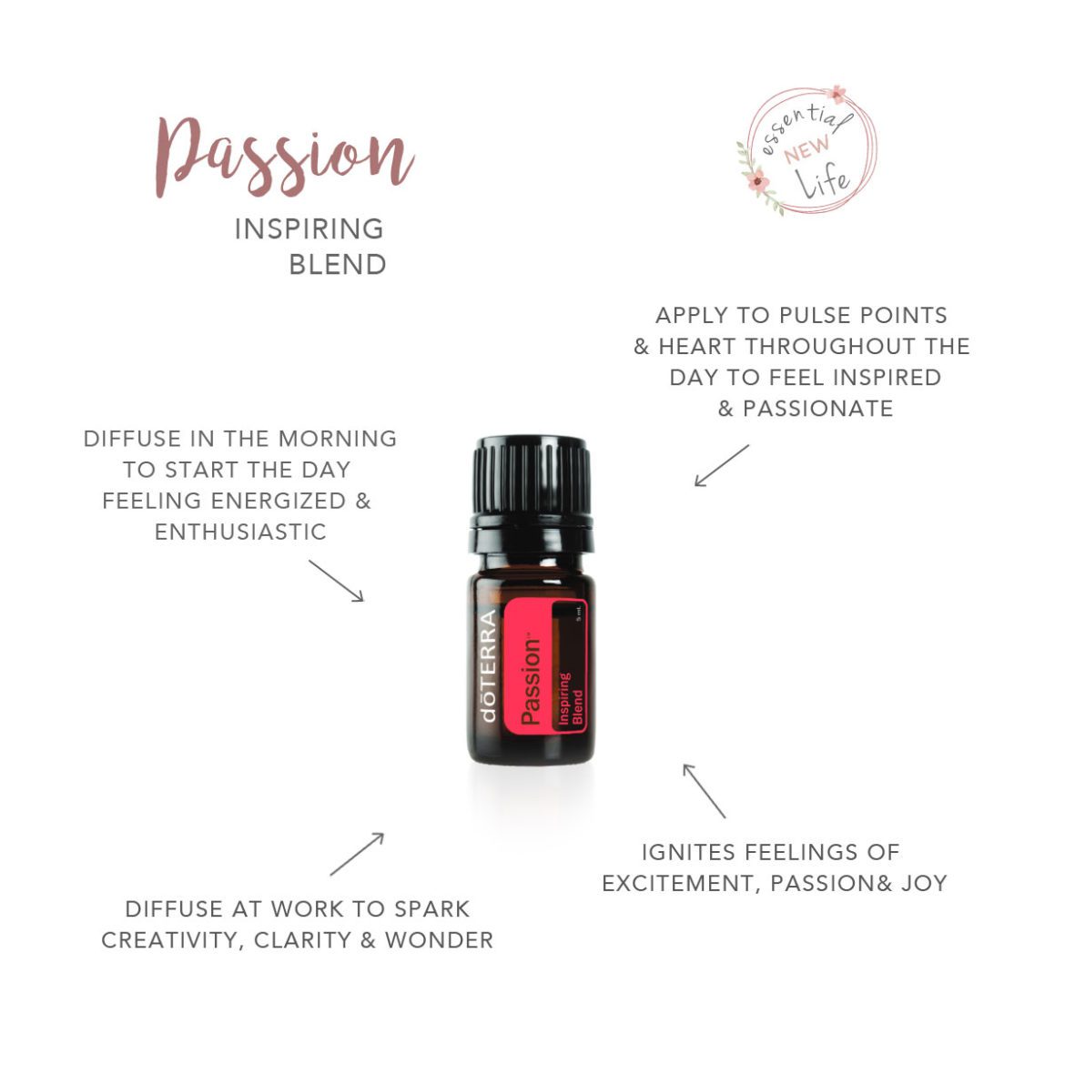 Essential New Life - doTERRA Passion Inspiring Blend