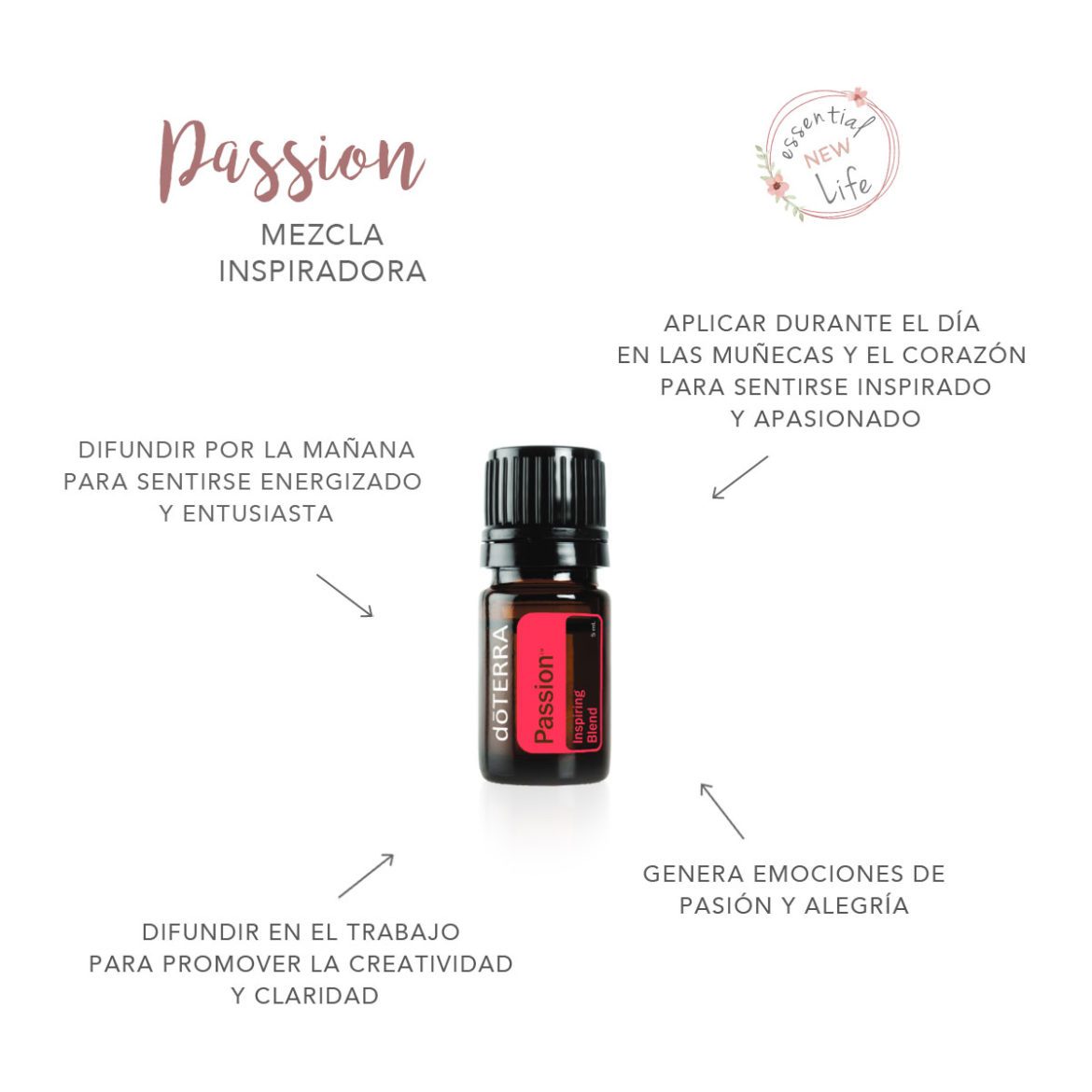 Essential New Life | doTERRA Passion - Mezcla Inspiradora