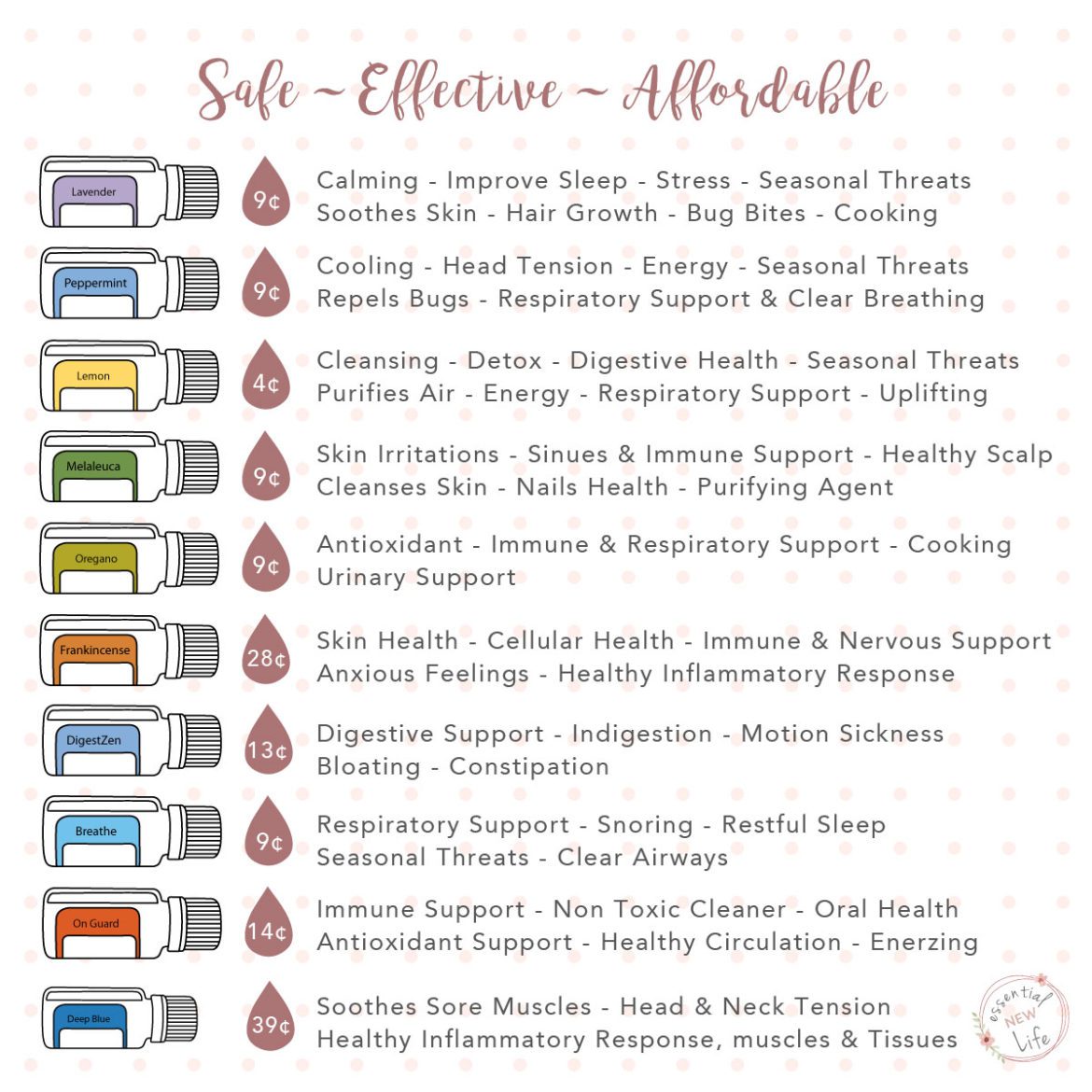 doTERRA Oils: Safe - Effective - Effordable