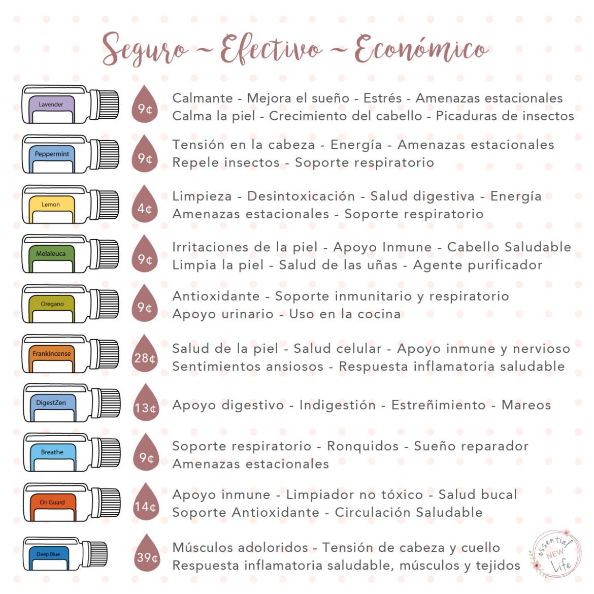 Porque doTERRA? Seguros, efectivos y económicos