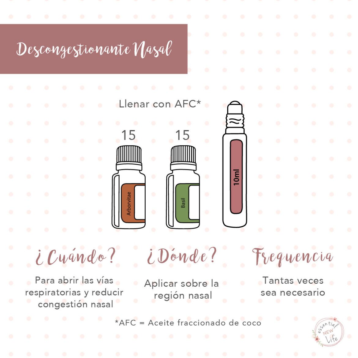 Essential New Life | doTERRA Descongestionante Nasal